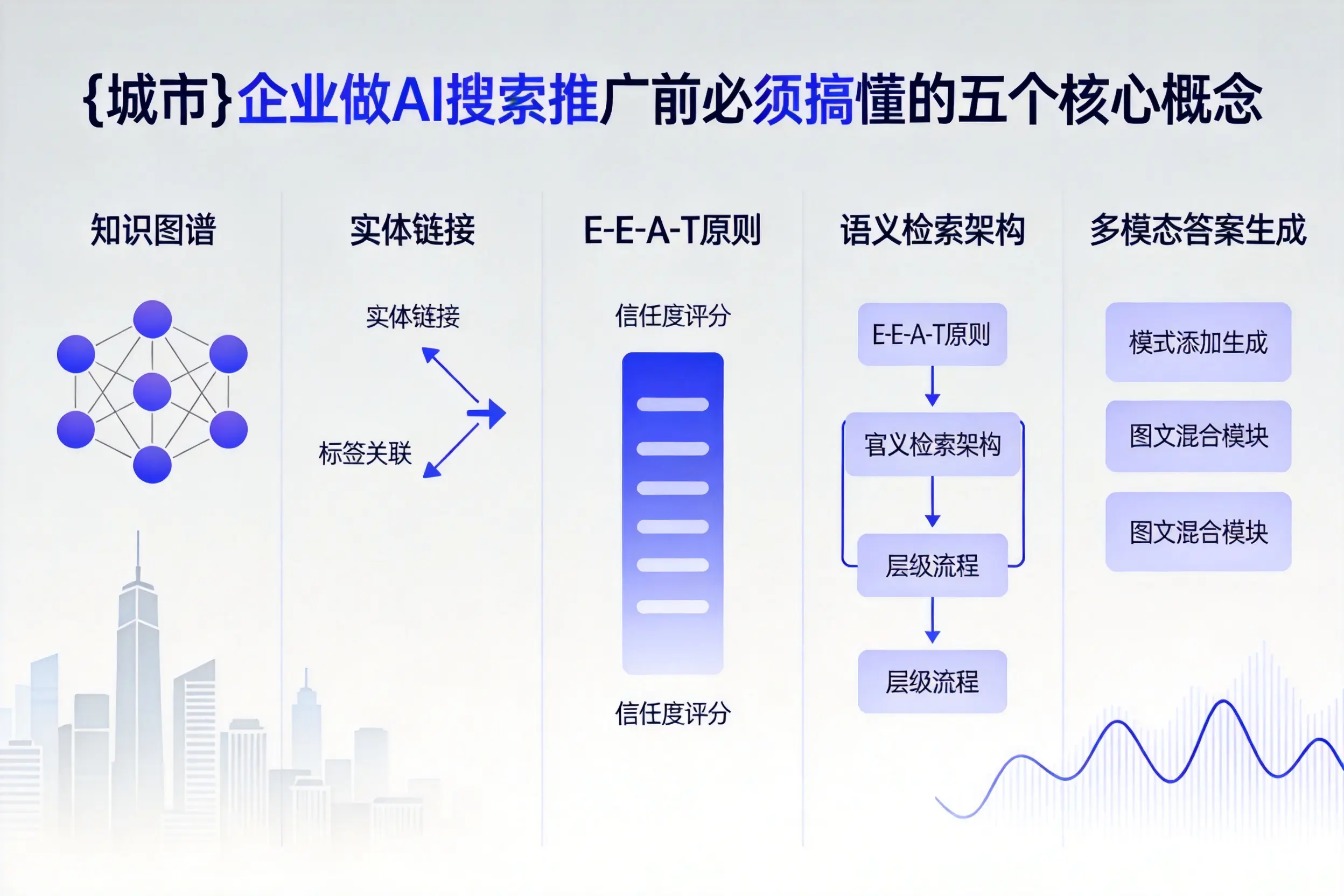 乳山企业做AI搜索推广前必须搞懂的五个核心概念