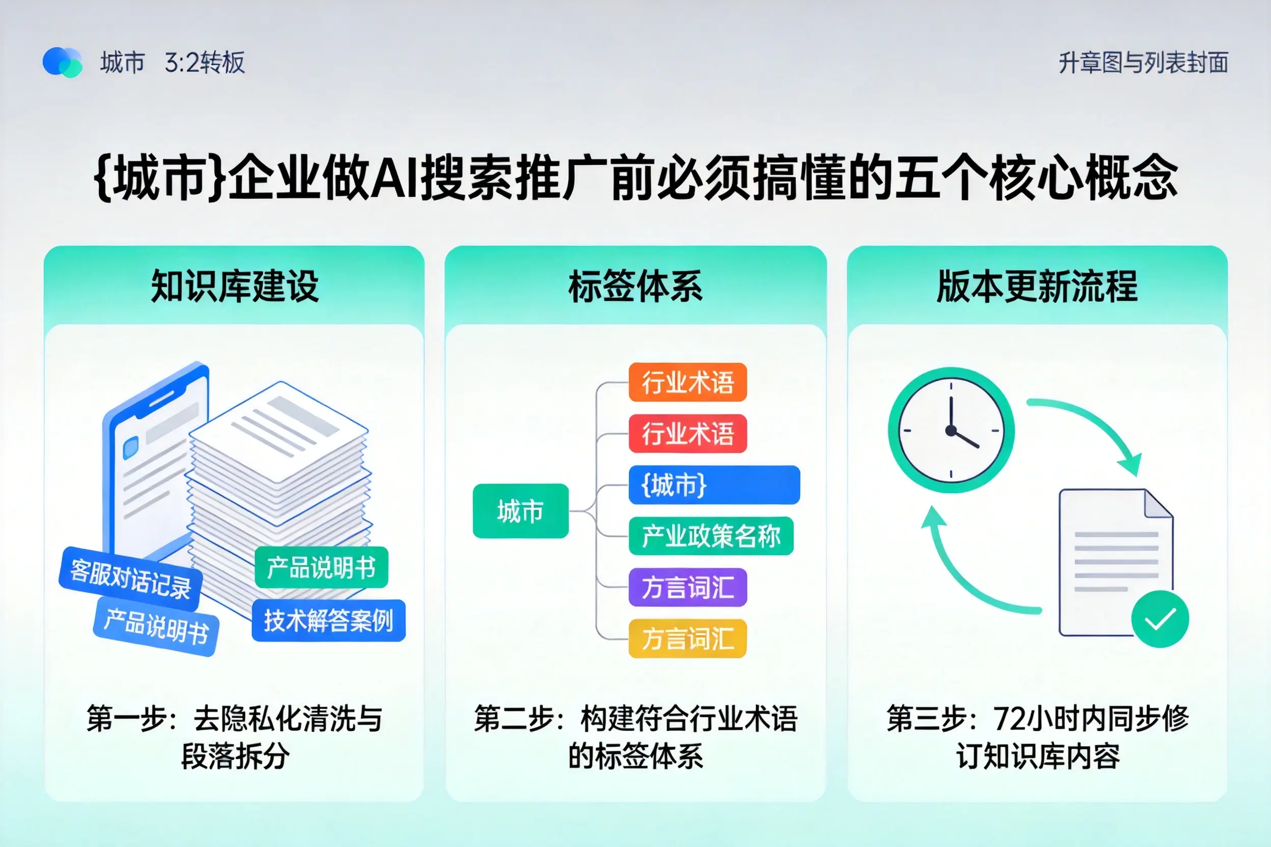 乳山企业做AI搜索推广前必须搞懂的五个核心概念